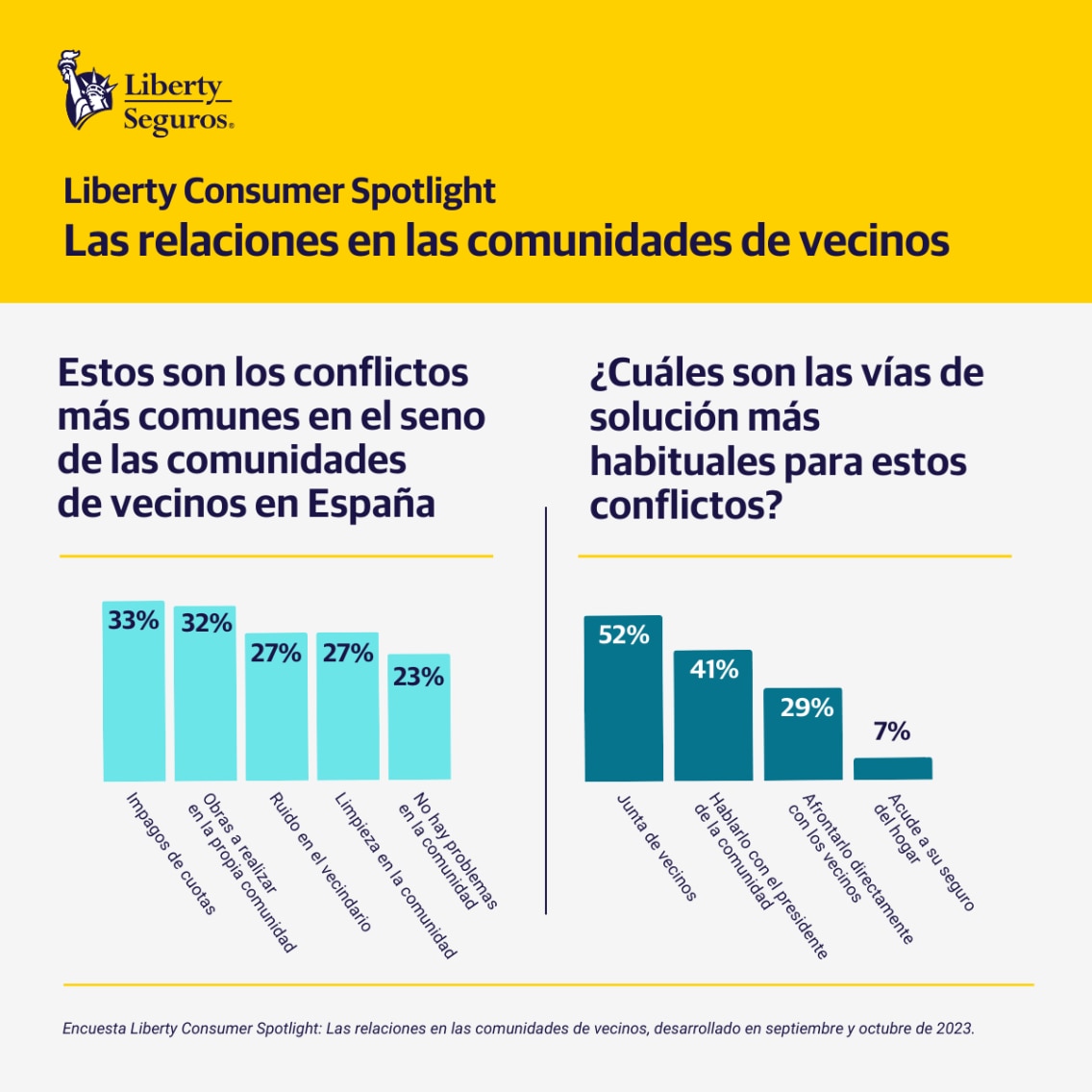 Consumer Spotlight - Conflictos más comunes en las comunidades de vecinos en España